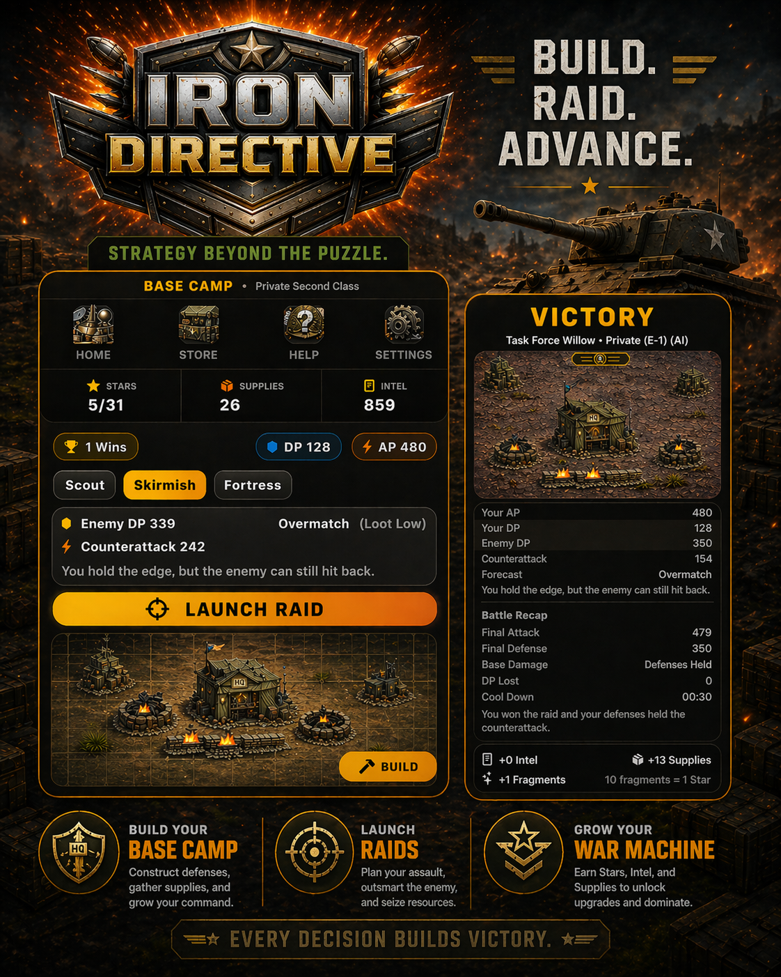 Iron Directive base camp and victory raid preview