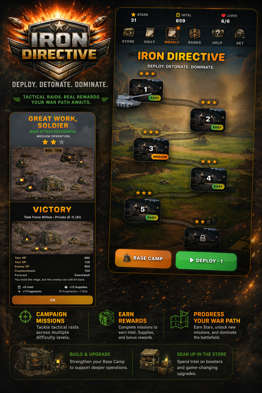 Iron Directive campaign map with victory results